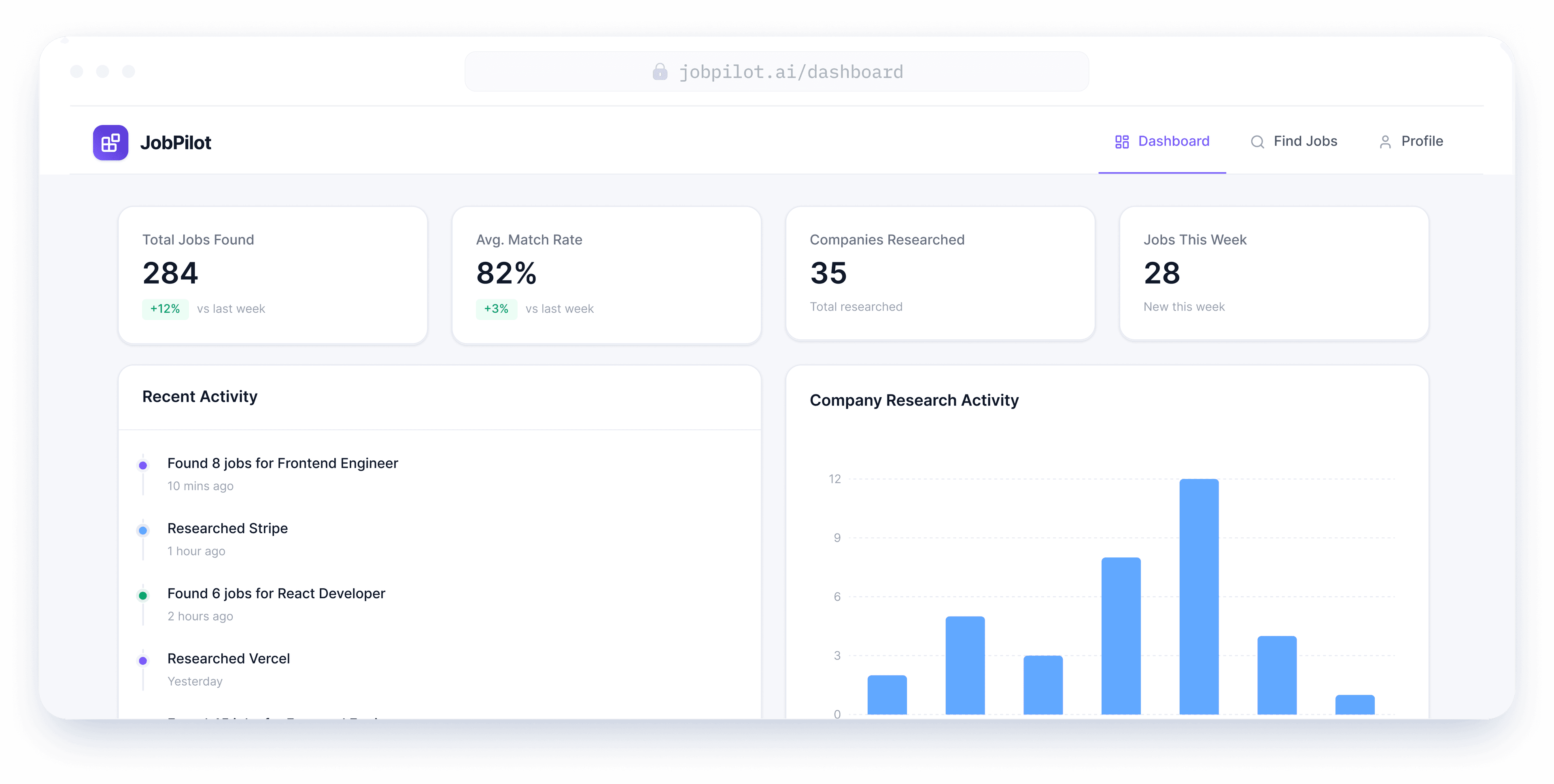 JobPilot Dashboard Overview